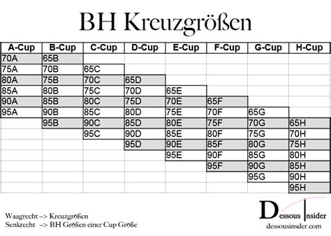 h cup breast weight|Körbchengrößen Tabelle